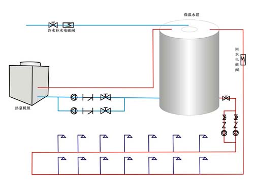 熱泵工作原理圖01