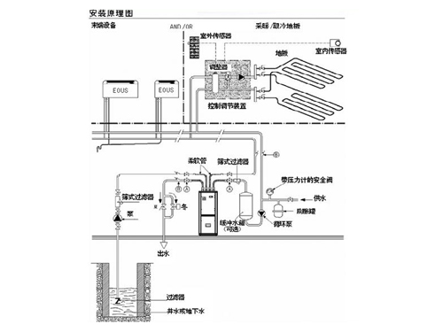 熱泵工作原理圖